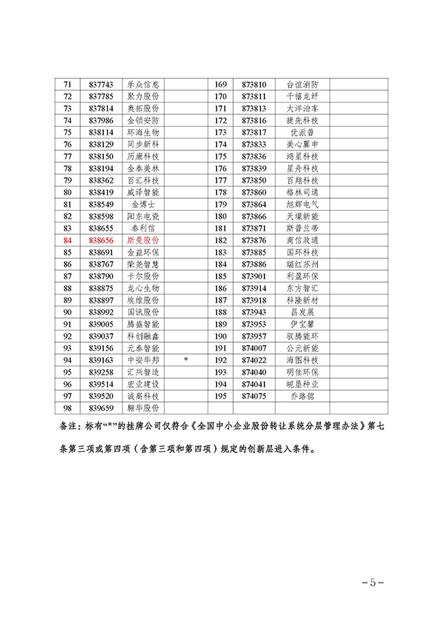 關(guān)于 2023 年第三批創(chuàng)新層進(jìn)層決定的公告_頁面_5.jpg